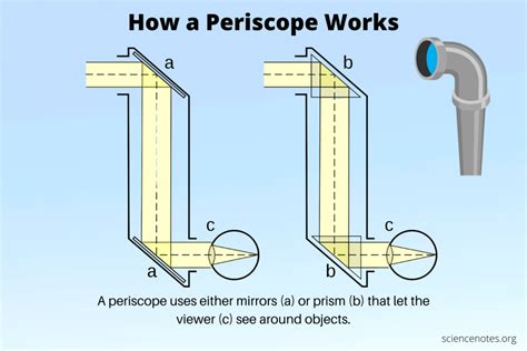 spanish periscope|PERISCOPE